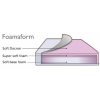 Foamaform  + £80.00 