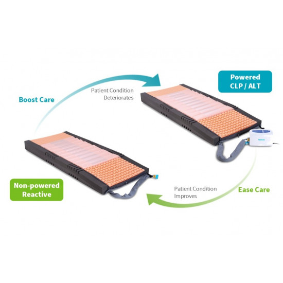 Wellell Crossover Nio Hybrid Mattress