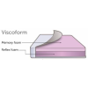 Viscoform – Memory foam  + £78.00 