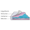 Liquiform – Gel/memory foam  + £162.00 