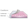 Coolform – Soft cool gel  + £173.00 
