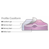 Profile Coolform – Pommel Soft cool gel  + £183.00 