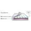 Dynaform – WIRED*  + £241.00 