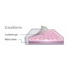 Coolform   + £206.00 