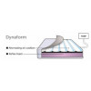 Dynaform – Alternating air – rechargeable - Wired  + £661.00 