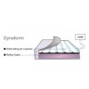 Dynaform  + £289.00 