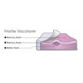 Profile Viscoform 