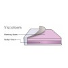 Viscomform  + £93.00 