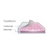 Profile Coolform   + £219.00 