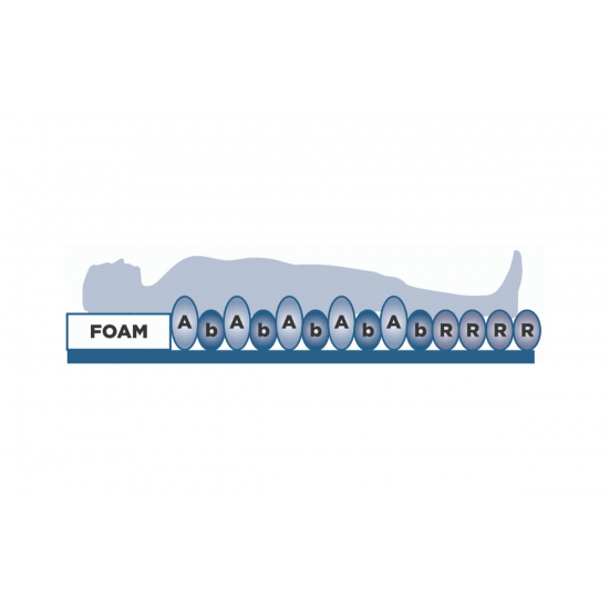 Alerta Sensaflo-Hybrid Pressure Relief Mattress Alerta Sensaflo-Hybrid Pressure Relief Mattress