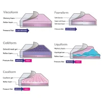Repose Express Boston Porter Chair Seat Cushioning Options
