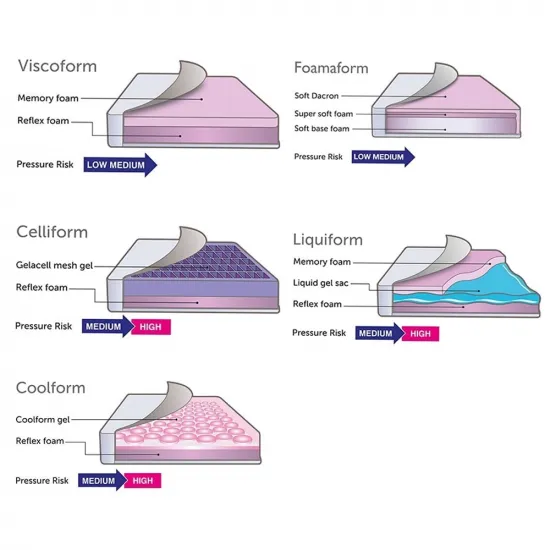Repose Express Boston Porter Chair Seat Cushioning Options