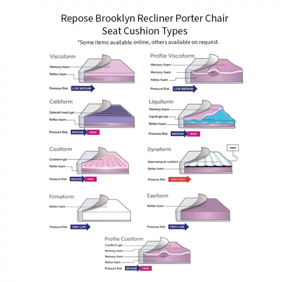 for Tilt-in Space Postural Care - seat cushioning options