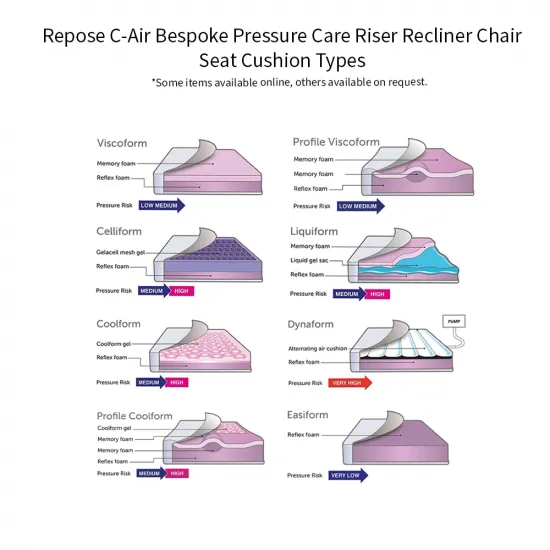 The Repose C-Air Bespoke Pressure Care Riser Recliner Chair for Increased Comfort - seat cushioning options