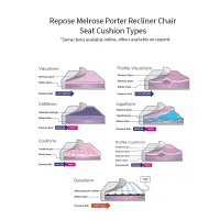 Repose Melrose Porter Reclining Chair for Advanced Tilt-in-Space Positioning - seat cushioning types